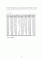 국민연금의 내용, 현황조사 후 문제점과 개선방안을 제시하시오. 25페이지