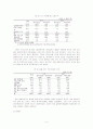 국제결혼 이주여성의 정착을 위한 방안 5페이지