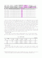 네트워크를 중심으로 한 미혼부를 위한 사이버통합홈페이지 구축 프로그램 5페이지