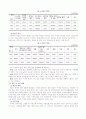 네트워크를 중심으로 한 미혼부를 위한 사이버통합홈페이지 구축 프로그램 6페이지