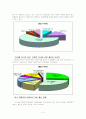 미혼부모가족에 관해 알아보고 외국의 미혼모복지정책 및 우리나라 미혼부모의 대책에 관해 논하시오 7페이지