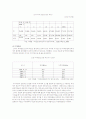 의료보험 재정위기의 원인과 외국의 재정안정화대안에 대해 살펴보고 우리나라의 재정안정화 대안에 관해 논하라. 17페이지