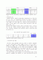 장애인복지정책의 문제점과 현황 3페이지