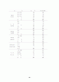 직장인들의 생활체육 참여정도에 따른 심혈관계질환의 발생위험도 비교 20페이지