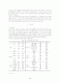 초등학교 방과후 자율체육활동 활성화를 위한 교육환경과 프로그램 12페이지