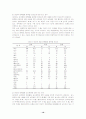 초등학교 방과후 자율체육활동 활성화를 위한 교육환경과 프로그램 19페이지