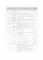 지역사회복지와 사회복지공동모금회의 관계를 공동모금회에 대한 이해를 바탕으로 살펴보라 9페이지