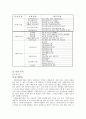 K종합사회복지관의 행정 진단 및 대안 제시 5페이지