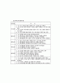 K종합사회복지관의 행정 진단 및 대안 제시 20페이지