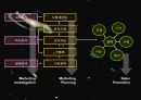 [마케팅] 관광 마케팅과 호텔 마케팅 36페이지