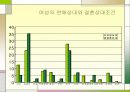 청년기 연애와 결혼에 관한 보고서(A+레포트)★★★★★ 9페이지