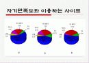 사이버 공간에서의 심리학-자기만족도와 인터넷 중독현상(A+레포트)★★★★★ 9페이지