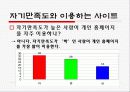 사이버 공간에서의 심리학-자기만족도와 인터넷 중독현상(A+레포트)★★★★★ 10페이지