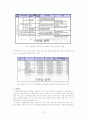 기관분석보고서-S 종합사회복지관 12페이지