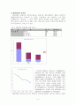 저출산 문제의 원인과 문제점을 조사하고 대학생들의 저출산 예방을 위한 방안에 대해 논하시오 5페이지