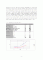 저출산 문제의 원인과 문제점을 조사하고 대학생들의 저출산 예방을 위한 방안에 대해 논하시오 6페이지