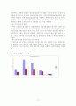 저출산 문제의 원인과 문제점을 조사하고 대학생들의 저출산 예방을 위한 방안에 대해 논하시오 17페이지