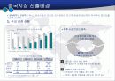 E-MART의 중국 시장 진출(A+레포트)★★★★★ 5페이지