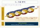 삼성생명 기업분석(A+레포트) 11페이지