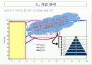 삼성생명 기업분석(A+레포트) 14페이지