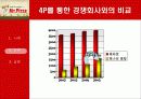 미스터 피자의 경영성공사례 피자헛과 비교 분석(A+레포트)★★★★★ 12페이지