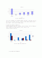 발달장애아동의 문제행동분석과 개별화교육 프로그램의 중재효과 11페이지