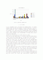 발달장애아동의 문제행동분석과 개별화교육 프로그램의 중재효과 13페이지