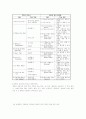 [영어학습]웹기반 초등영어의 수준별 학습과 실제적 효과 15페이지