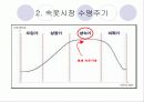 속옷 판매 창업계획서 (A+레포트)★★★★★ 6페이지