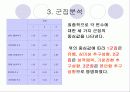 속옷 판매 창업계획서 (A+레포트)★★★★★ 17페이지