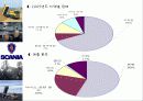 스카니아 기업분석-경쟁사비교, SWOT,4P,향후발전 분석 5페이지