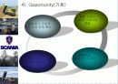 스카니아 기업분석-경쟁사비교, SWOT,4P,향후발전 분석 19페이지