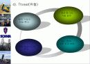 스카니아 기업분석-경쟁사비교, SWOT,4P,향후발전 분석 20페이지