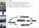 스카니아 기업분석-경쟁사비교, SWOT,4P,향후발전 분석 22페이지