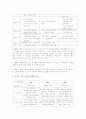 한미FTA와 미군기지보도로 본 방송3사 메인뉴스의 분석 9페이지