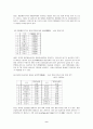 토지이용규제가 수도권도시의 제조업생산성에 미치는 영향과 결정요인 9페이지