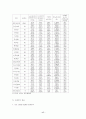 토지이용규제가 수도권도시의 제조업생산성에 미치는 영향과 결정요인 17페이지