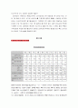 중국부동산 시장전망과 투자전략 4페이지