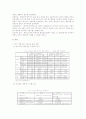 [마케팅] KTX의 문제점과 새로운 마케팅 전략 분석 3페이지