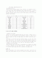 외국의 교원양성제도 사례분석(A+보고서) 6페이지