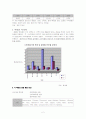 [마케팅] 백화점 명품마케팅 분석 2페이지