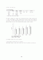 여성의 신체적 특성과 연령대별 여성의 건강관련 체력에 관한 비교분석 16페이지