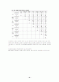 여성의 신체적 특성과 연령대별 여성의 건강관련 체력에 관한 비교분석 18페이지