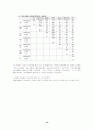 여성의 신체적 특성과 연령대별 여성의 건강관련 체력에 관한 비교분석 19페이지