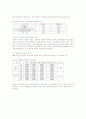 우리나라 해운기업의 품질경영(TQM)의 원천과 활동요인 및 경영성과 11페이지