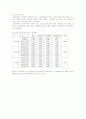 우리나라 해운기업의 품질경영(TQM)의 원천과 활동요인 및 경영성과 14페이지