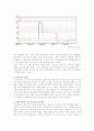 [마케팅원론] 제품관리에 대해서 7페이지