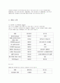 프리미어리그 와 k리그의 차이점 3페이지