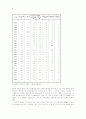 [지역개발론]우리나라 도서지역의 유형별 개발전략과 지원방향 59페이지