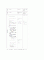 [사회복지]일본의노인복지정책-일본의 인구고령화와 공적 개호보험의과제 8페이지